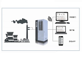 CO2排放在線(xiàn)監(jiān)測(cè)計(jì)量系統(tǒng)