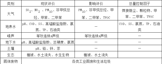 汽車4S店VOC特點1.