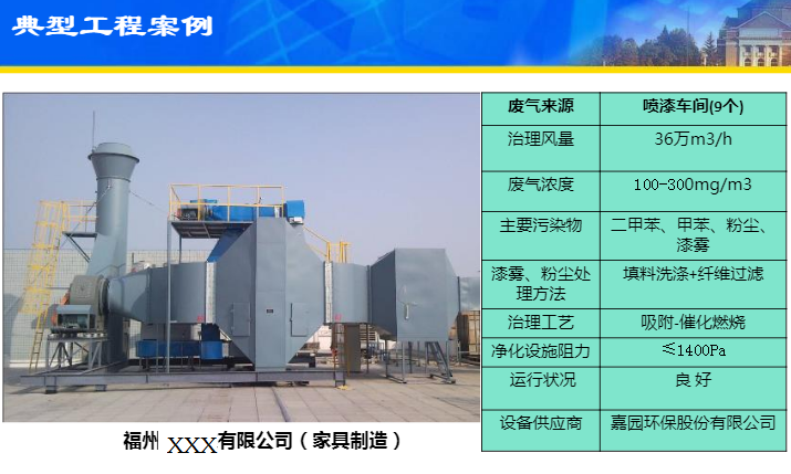 家具工程案例.