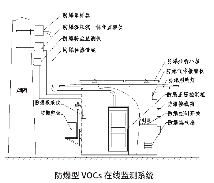 防爆vocs監(jiān)測(cè).