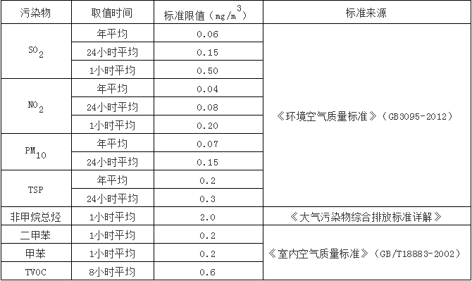 汽車4S店VOC特點(diǎn)2.