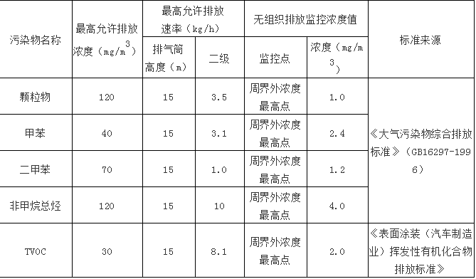 汽車4S店VOC特點(diǎn)3.