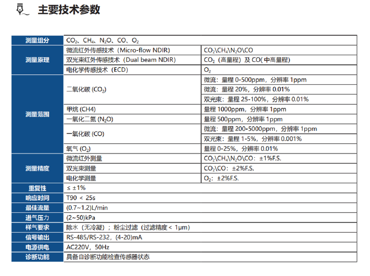 技術參數.png